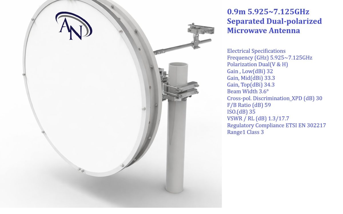 0.9m 5.925 7.125GHz Separated Dual-polarized Microwave